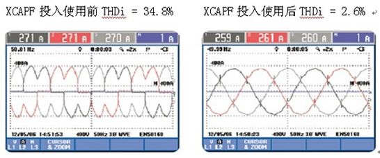 XCAPF在通信行业的应用(图2)