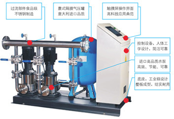 自动化给水设备(图2)