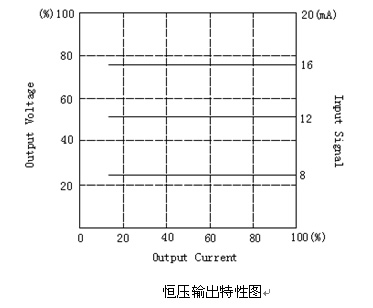 功率控制器控制方式（一）-开环控制和恒压控制(图2)