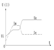 CMC-MX内置旁路软启动器/软起动器的控制模式(图2)