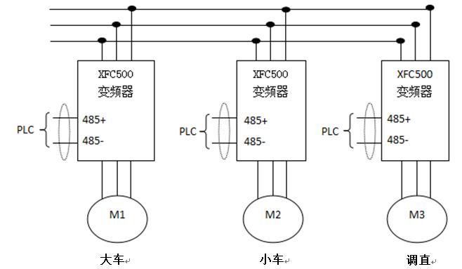 XFC500在钢筋滚笼机上应用(图1)
