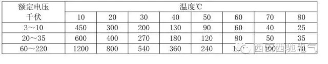 电气检修之45个一般电气知识(图2)