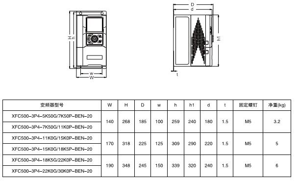 XFC500系列低压变频器(图4)