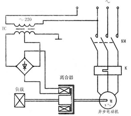 变频器没有被发明前，电机是如何进行调速?(图6)