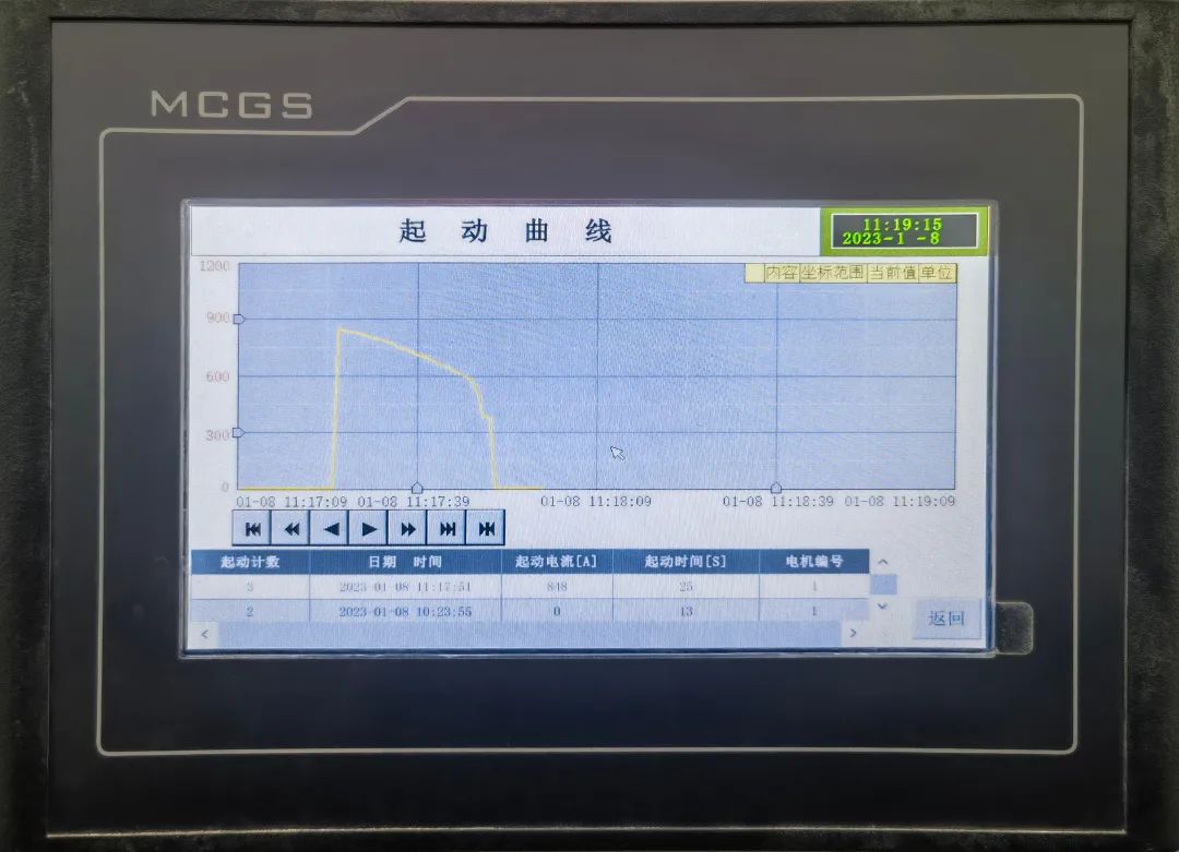 西驰电气高压降补软起动装置在蒙西某化工厂带载一次试车成功(图2)